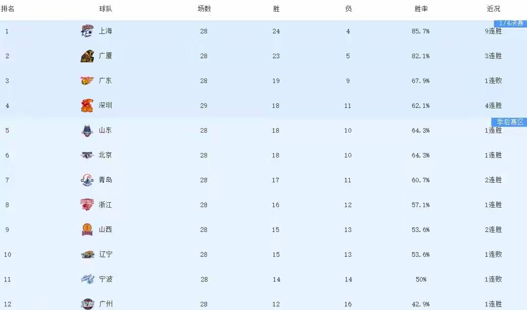 九游游戏-从加时末段西汉姆调整名单以备社区盾到深圳男篮今晨强势反弹，赛前广厦男篮调整名单以备德甲
